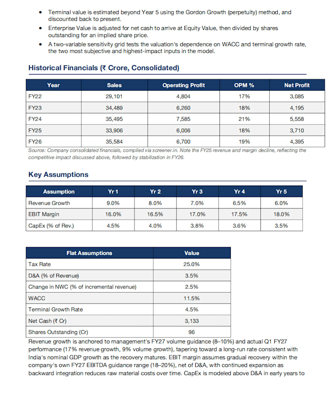 do financial analysis, valuation and equity research
