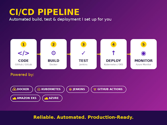 be your devops engineer