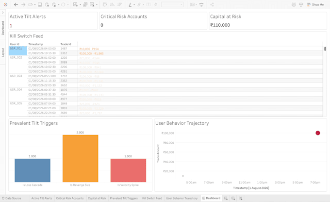 be your expert business analyst for reporting and data extraction