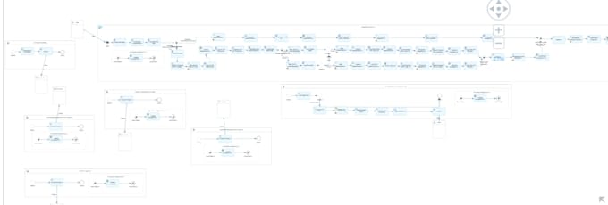 develop and troubleshoot sap cpi integration suite interfaces