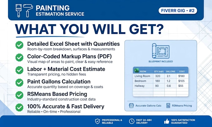 do accurate painting takeoff and cost estimate using planswift