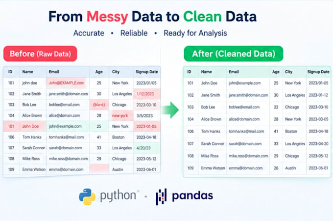 clean data using python