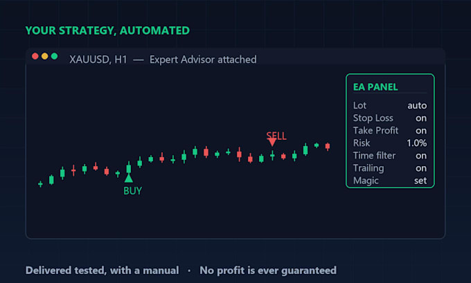 develop, fix or convert your mt5 mt4 forex robot ea and indicator