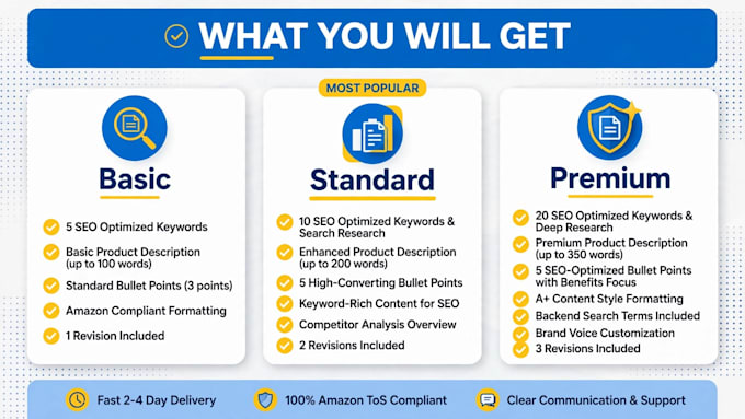 write SEO amazon product description that converts