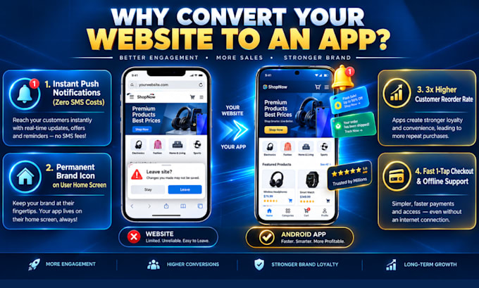 convert your website or web app into an android mobile app