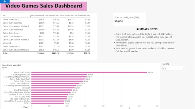 create beautiful dashboards for your business