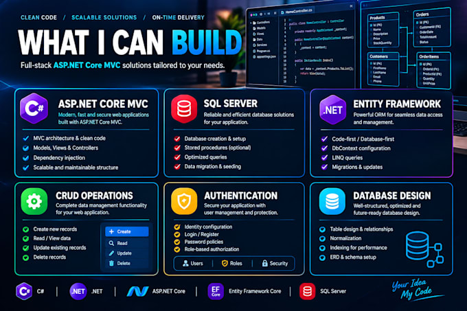 build asp dotnet core, mvc web application with sql database