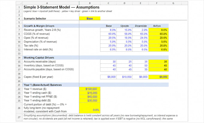 build an excel financial model with budget and forecast