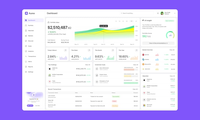 design saas web app, dashboard uiux, admin panel in figma