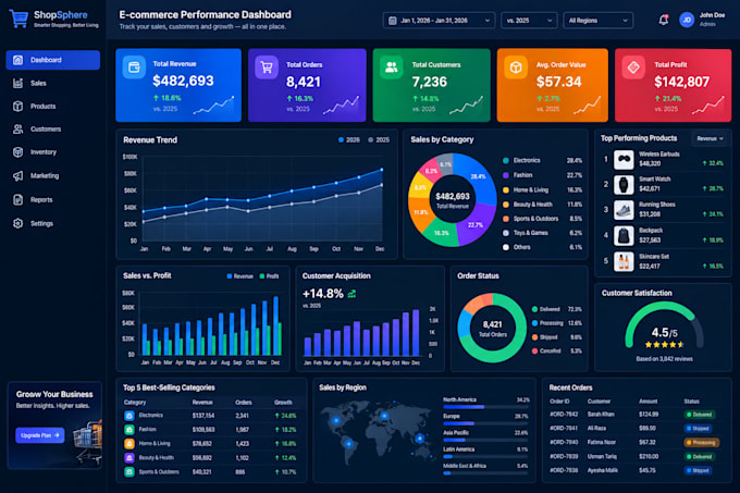 create power bi dashboards