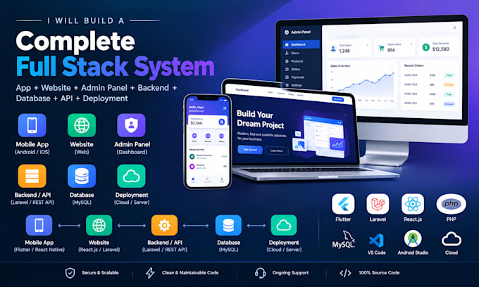 build a complete full stack app website and admin panel