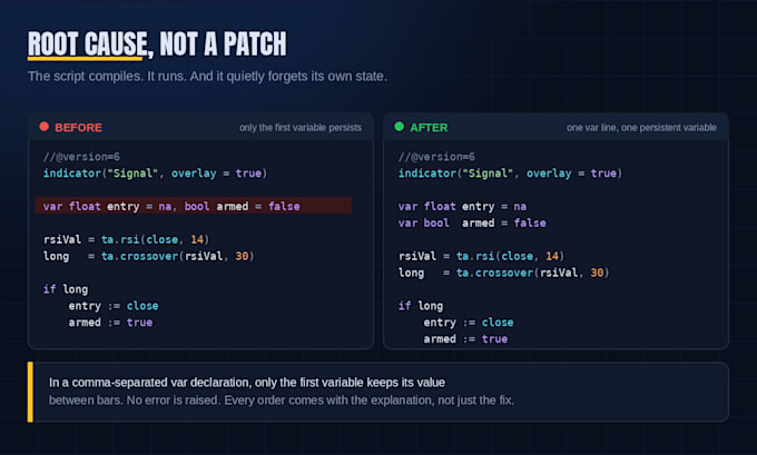 fix, debug and upgrade your tradingview pine script code
