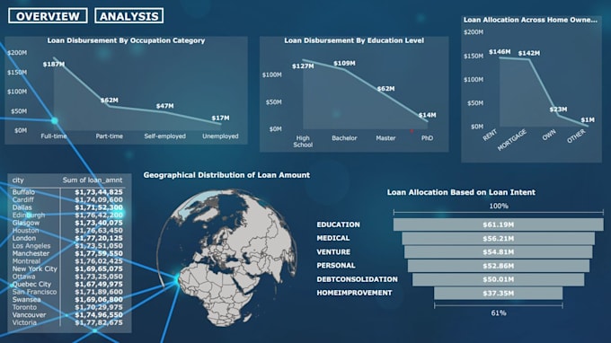 build interactive dashboards and business KPI reports