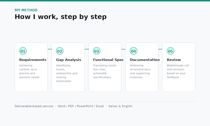 be your business analyst and system integration specialist