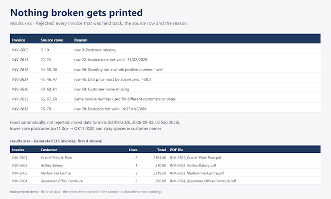 generate PDF invoices and reports from your excel data with python