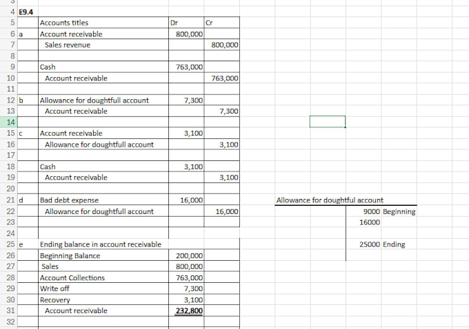 do professional microsoft word excel and powerpoint