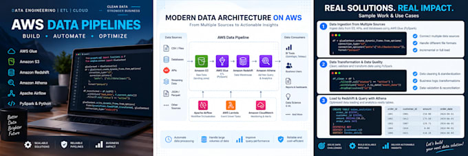 build AWS etl data pipelines using AWS glue, pyspark, s3 and redshift