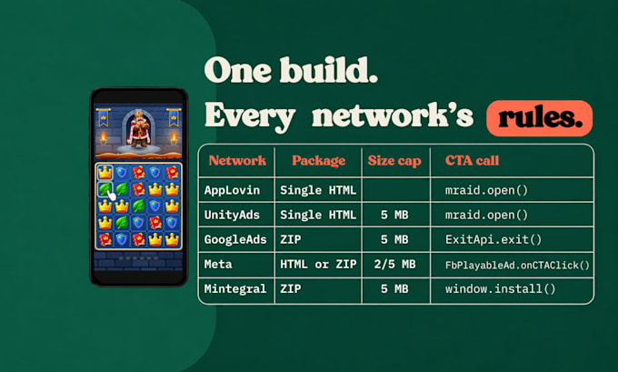 fix or adapt your playable ad for applovin, google, meta and more