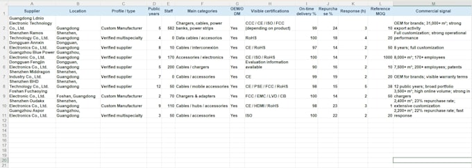 source reliable suppliers on alibaba