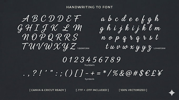 turn your handwriting or sketch into a custom font