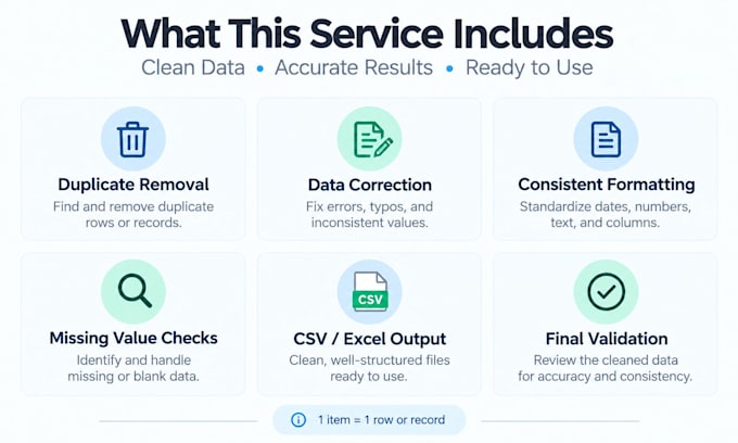 clean, organize and format excel or CSV data