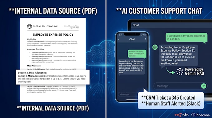 build a custom rag ai agent and chatbot for customer support