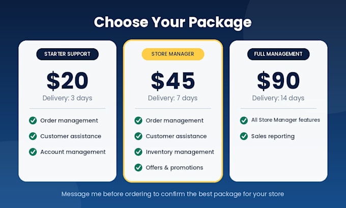 manage ecommerce store, orders and sales