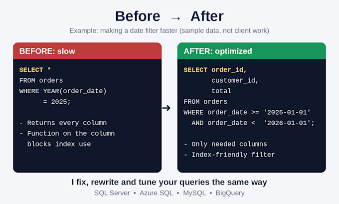 fix, write and optimize your sql queries