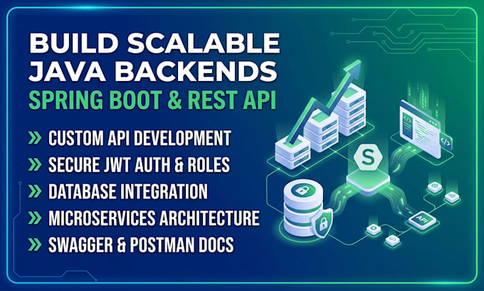 build secure java spring boot backend, rest API