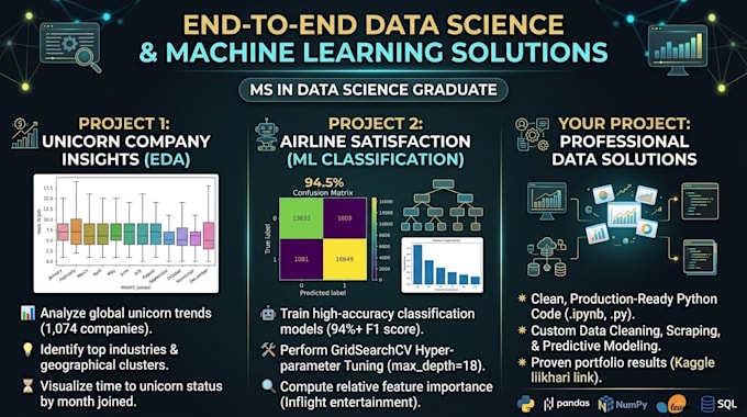 build python web scraping, data science, and machine learning solutions