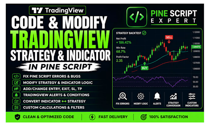 code, modify your tradingview strategy, tradingview indicator in pine script