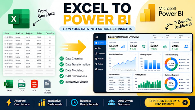 create an interactive power bi dashboard and report