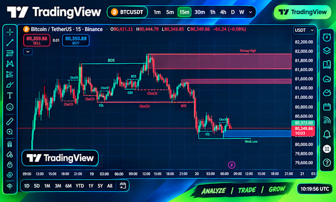 create and customize tradingview pine script indicators