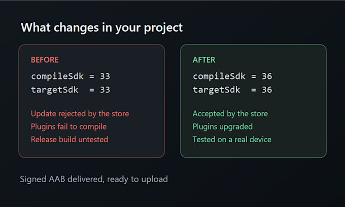 update your flutter or android app to target API 36 for google play