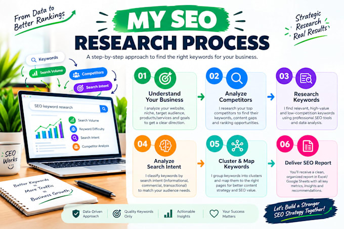 do SEO keyword research and competitor analysis