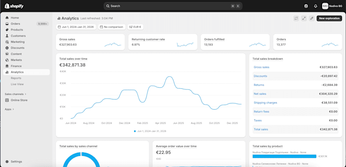 manage meta ads and roas optimization for shopify