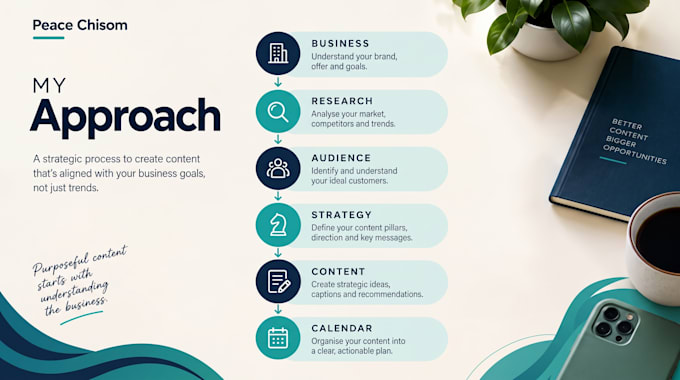 create a social media content strategy and content calendar