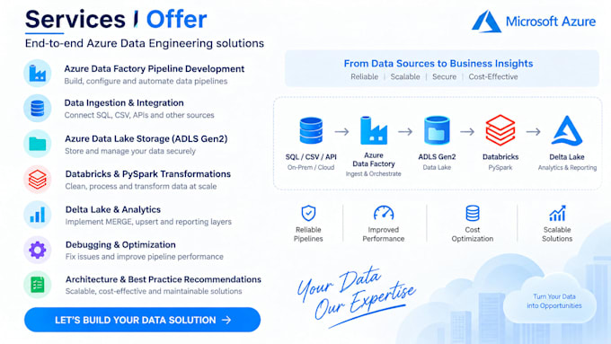 build azure data factory etl and data pipelines