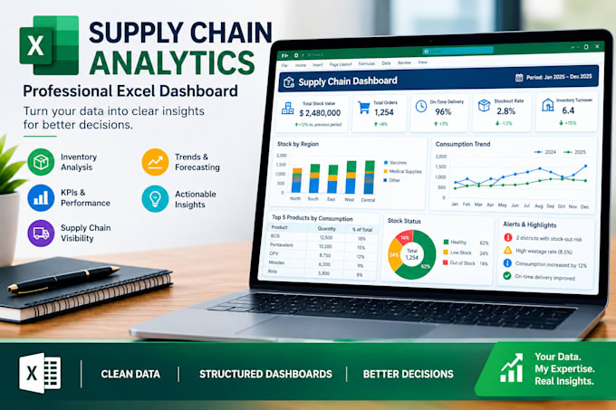create a professional excel dashboard for data analysis