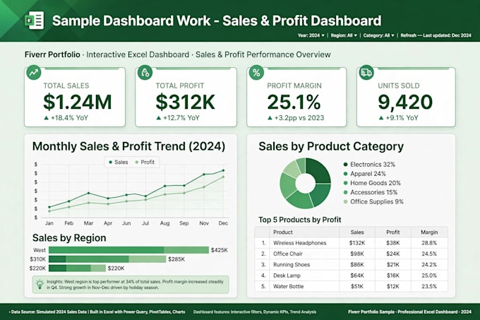 fix excel formulas, clean messy data and create dashboard