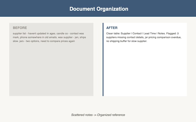 organize, document, or proofread your business content
