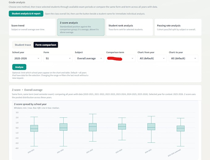 build web apps, online shops, and data systems