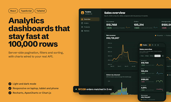 build a react analytics dashboard with interactive charts and tables
