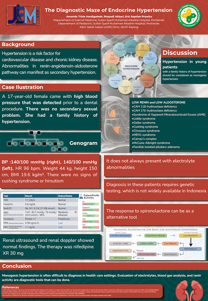 do happy with professional scientific or general poster