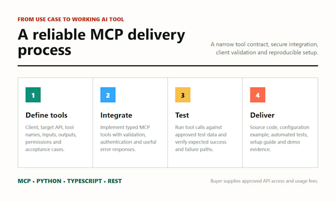 build a custom mcp server for claude cursor or ai agents