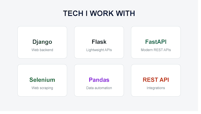 be your python django developer for custom web development