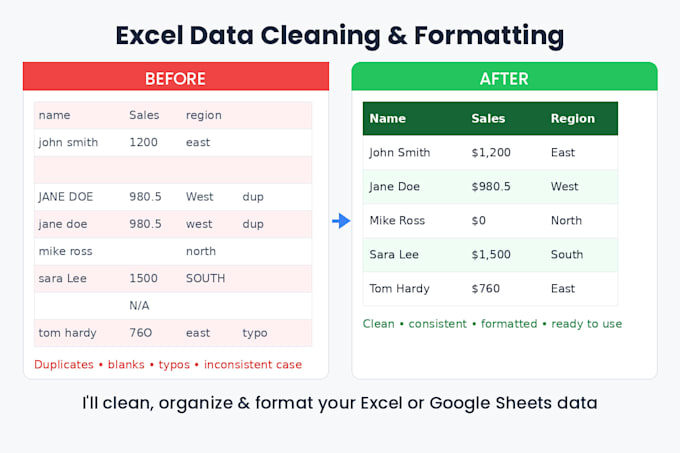 clean, organize, and format your excel data