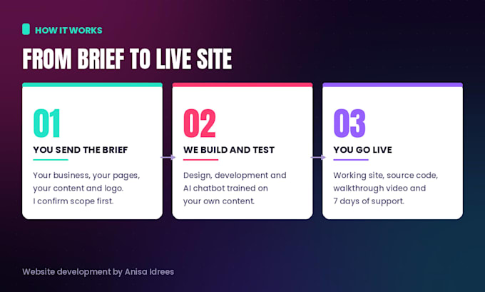 design and develop a business website with ai chatbot integration