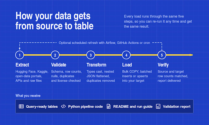 load hugging face and kaggle datasets into your database