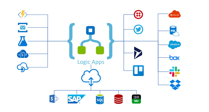 power automate workflows,apps, azure logic apps